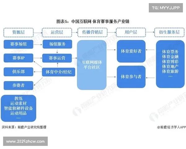 奥运时代体育产业蓬勃发展 大型赛事助力区域经济增长与转型 奥运时代体育产业蓬勃发展 大型赛事助力区域经济增长与转型
