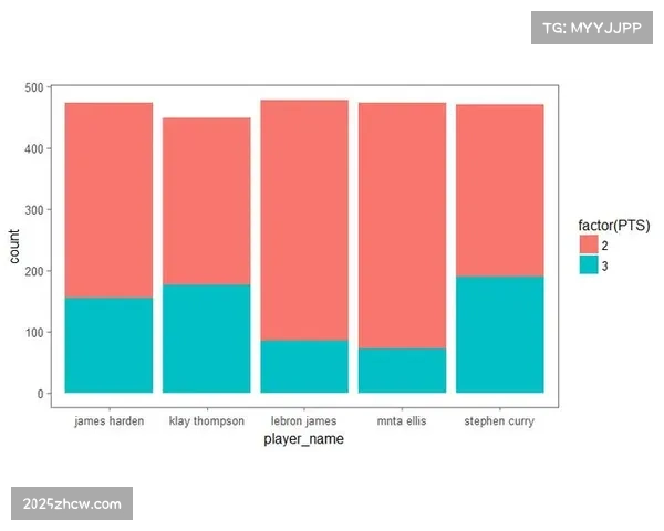 数据分析部门在现代NBA球队决策中的核心作用